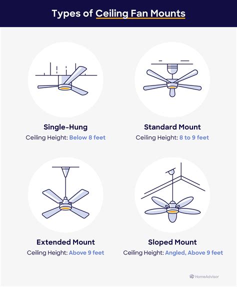 types of ceiling fan brackets